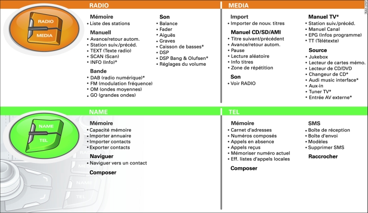 Vue d'ensemble des menus du MMI